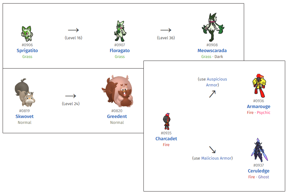 ¡Descubre el Pokémon del Mes y vota!